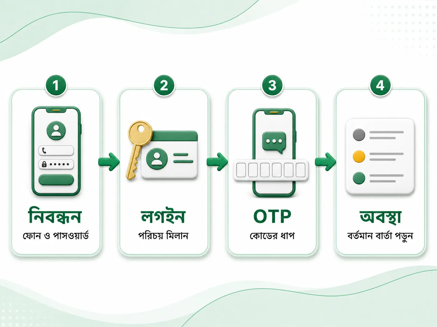 1333bet অ্যাকাউন্ট ও লেনদেন স্ট্যাটাসের তথ্যপথ