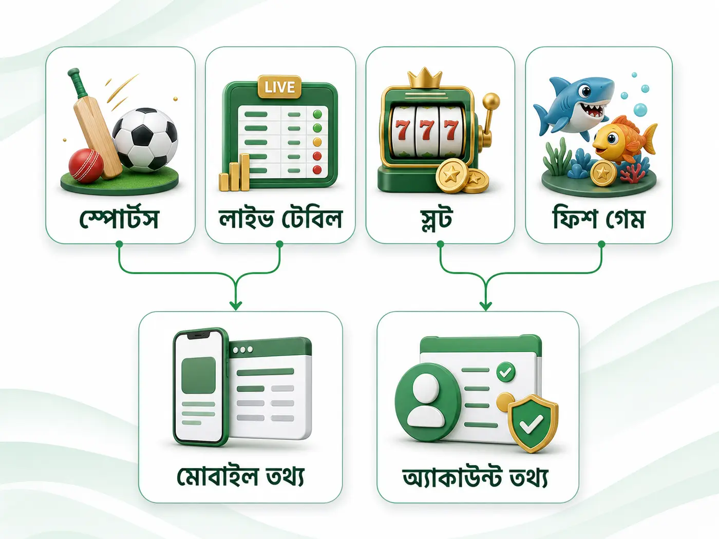 1333bet পণ্যের চার বিভাগ ও মোবাইল-অ্যাকাউন্ট তথ্যপথ