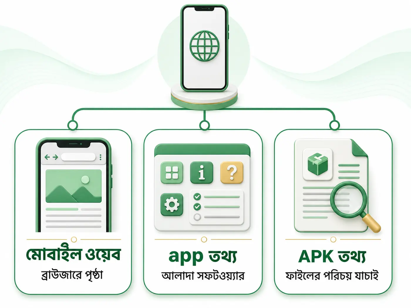 1333bet mobile, app ও APK তথ্যের পার্থক্য