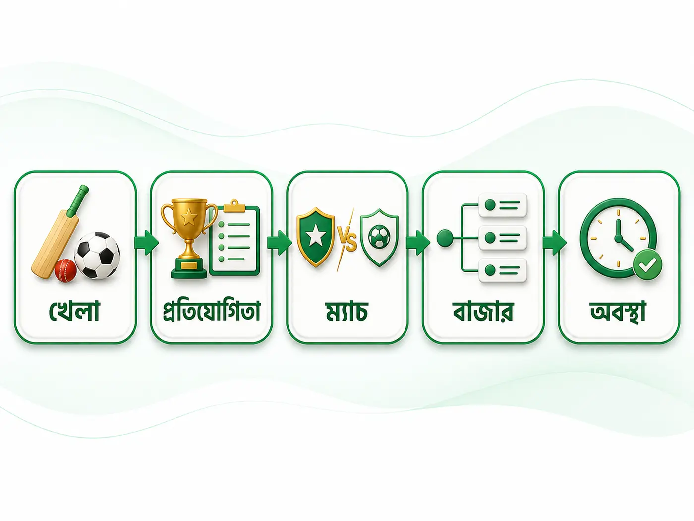 1333bet স্পোর্টস তথ্য পড়ার পাঁচ ধাপ